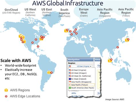 Regions Availability Zones Edge Locations And Data Center My Aws