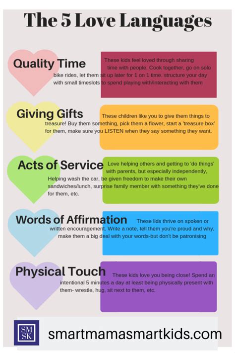 The 5 Love Languages And Your Kids The Cherish Mum Space Coaching