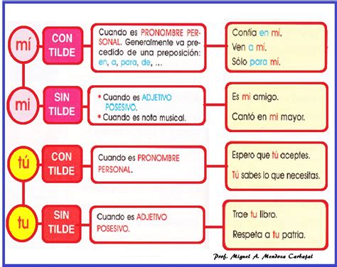 El Fascinante Mundo De Las Letras Tildación Diacrítica En Monosílabos