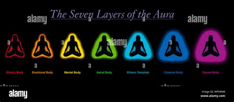 Aura Layers Of A Meditating Sitting Woman Etheric Emotional Mental