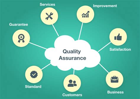What Is Quality Assuranceqa Process Methods Examples