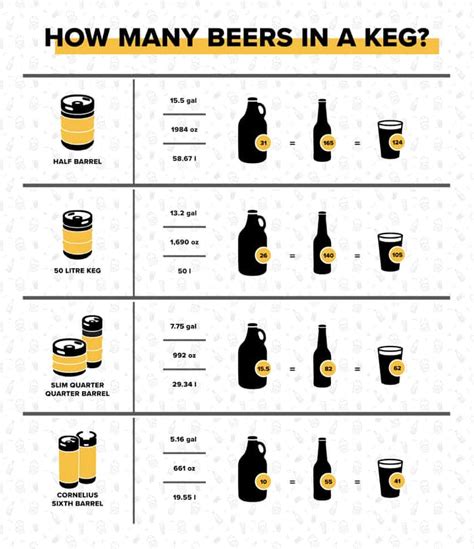 what are keg dimensions 06 2023