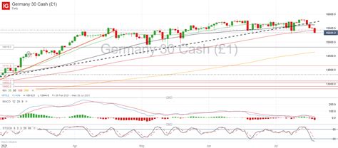 Deutsche Boerse Ag German Stock Index Dax - Dax 30 - About deutsche boerse ag german stock index dax the german