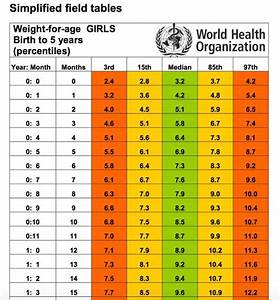 Indian Baby Weight Height Chart Calculator