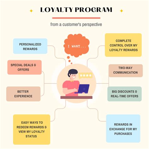 A Comprehensive Guide To Customer Loyalty Programs 2022