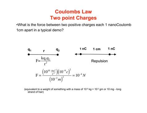 Coulombs Law Two Point Charges