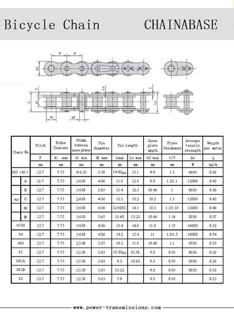 Bicycle Chain Size Chart