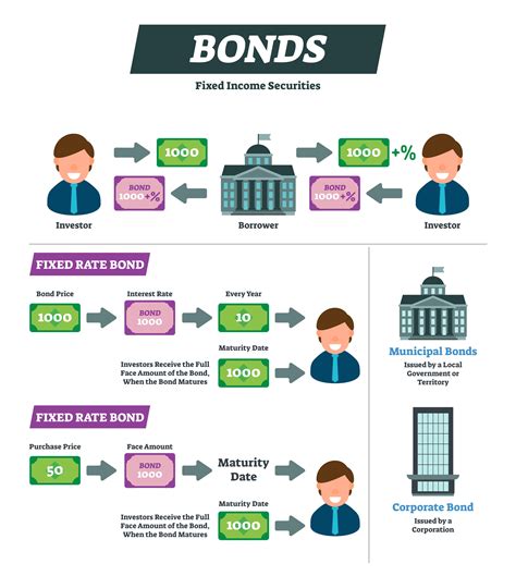 What Are Bonds And How They Help In Growing Wealth