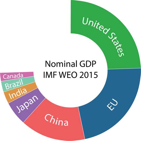 Gross domestic product (gdp) is the monetary value, in local currency, of all final economic goods and services produced in a country during a specific. Comparison of World, EU, the U. K., and US GDPs | Energy Blog
