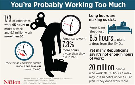 ¿cuántas Horas Trabajas A La Semana