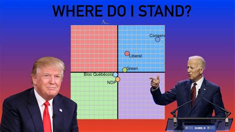 Where Do I Stand On The Political Compass Taking The Political
