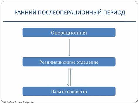 Диета послеоперационном периоде