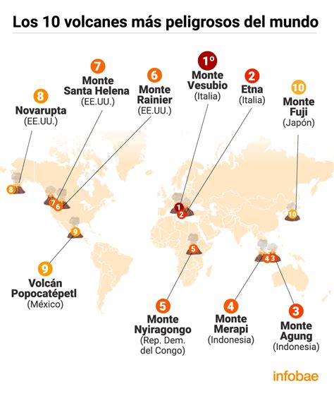 Almohada Gimnasia Aleta Mapa De Volcanes En El Mundo Perth Esta Llorando Grabadora