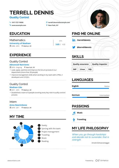 Examples of personal attributes include being honest, having a examples of personal skills include the ability to communicate with others, solving problems or thinking creatively. Quality Control Resume Example and guide for 2019