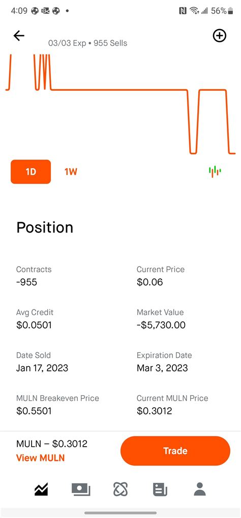 sold these puppies so I'm done looking until march 3 : r/Muln