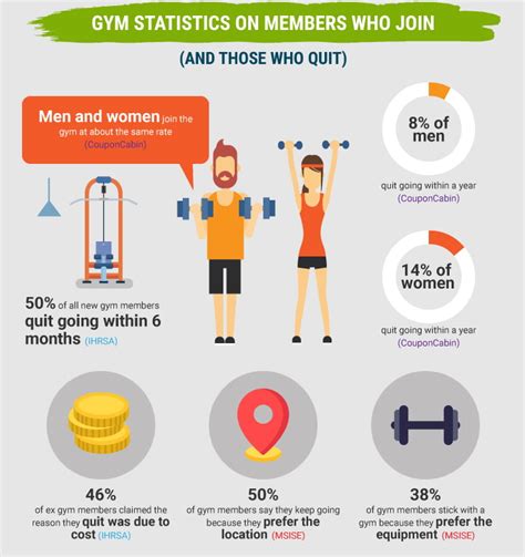 Health And Fitness Marketing Trends Statistics For V