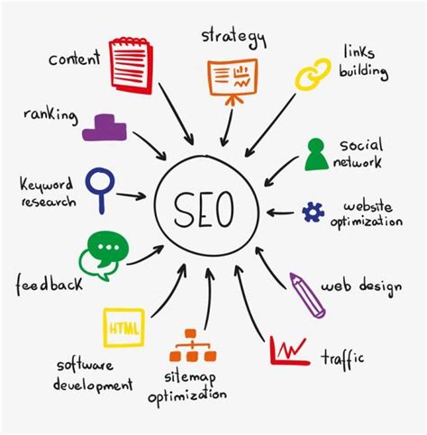 What Is Seo Search Engine Optimization Plancod