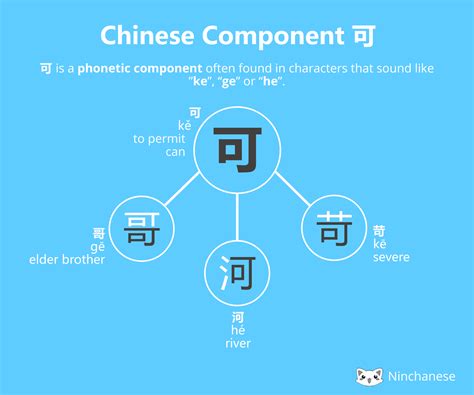 Learn The Chinese Character Component 可 With Ninchanese To Understand