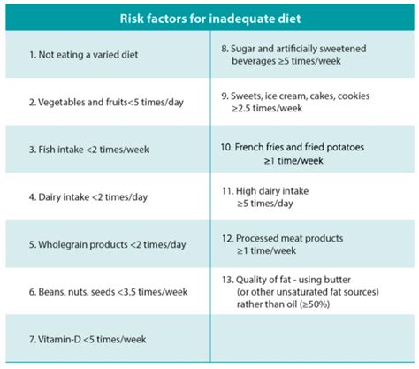 Can a Simple Dietary Screening in Early Pregnancy Identify Dietary