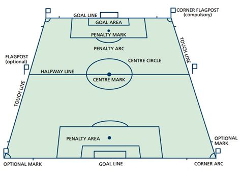 Ukuran Lapangan Sepakbola Standar Nasional Dan Internasional