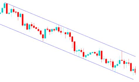 Drawing Downward Trend Lines On Gold Trading Charts And Channels On