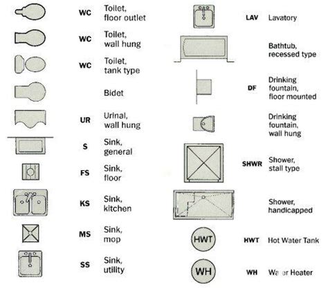 Symbols Kitchen Floor Plan Bathroom Floor Plans Kitchen Plans