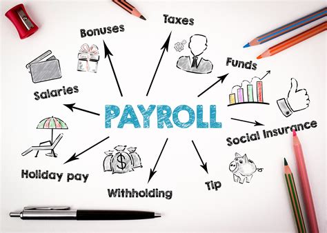 Payroll Services Kehoe And Deweerd Cpa