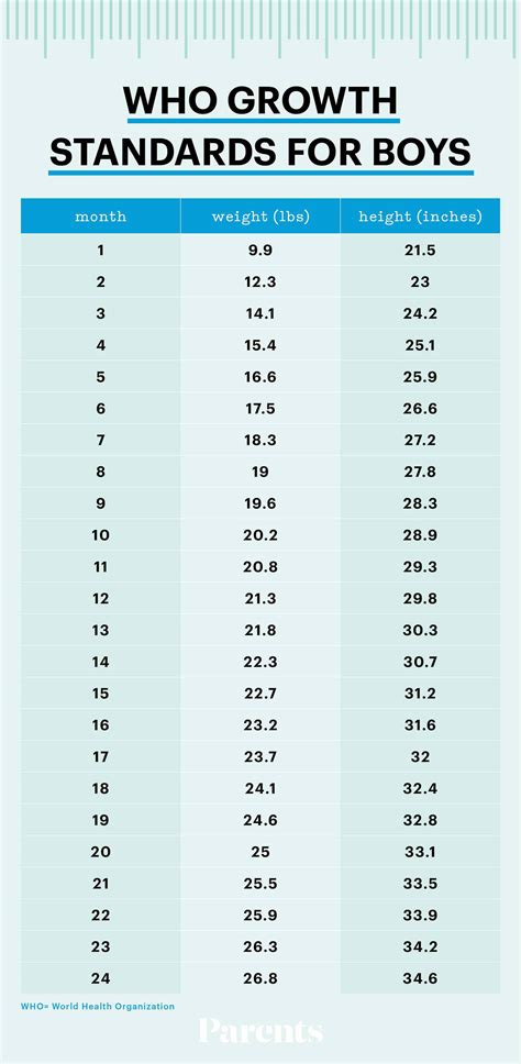 Tracking Infant Growth Average Baby Weight And Height By Month Parents