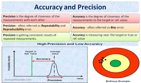 Accuracy And Precision What Is Precision In Measurement