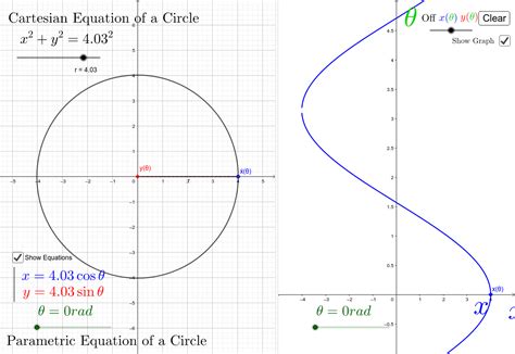 Cartesian And Parametric Equations Of A Circle Geogebra