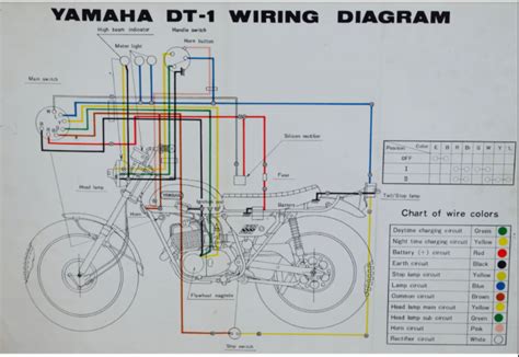 Every yamaha vehicle has a white label that contains the; Yamaha Motorcycle Wiring Color Codes / Diagram 1976 Yamaha Dt 250 Wiring Diagram Full Version Hd ...