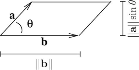 A parallelogram is a flat shape with opposite sides parallel and equal in length. The cross product - Math Insight