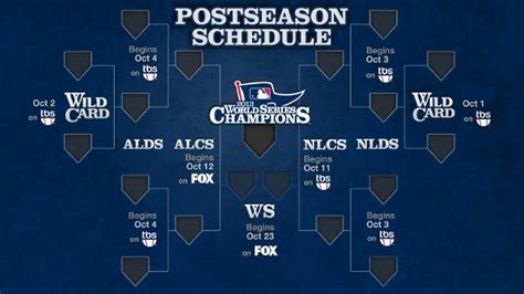 To be a wildcard in the nfl, you need to be one of the two best teams in your conference (nfc or afc) and not have won your division. 2013 MLB Playoff Preview - The SPUD