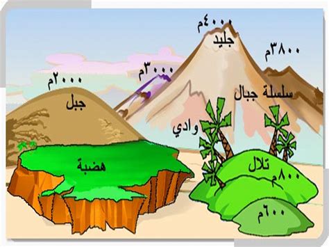 مستعدون للتوسط بين حماس والولايات المتحدة. أشكال التضاريس لسطح الأرض, عوامل تشكيل سطح الأرض, نشيد ال...