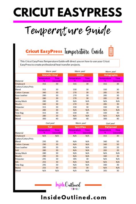 Cheat Sheet Printable Heat Press Temperature Guide