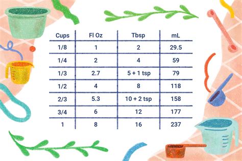Tablespoons To Cups Liquid Measure Bruin Blog