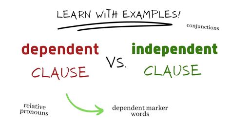Dependent And Independent Clauses Youtube