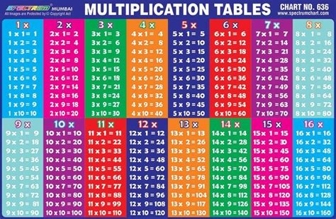 Pack Of 25 Multiplication Table Pre Primary Kids Learning Pictorial