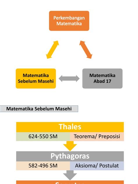 Sejarah Matematika Pdf