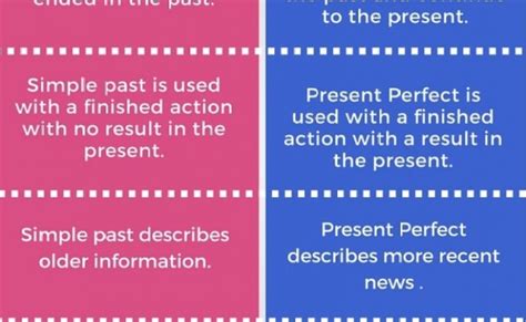 Difference Between Simple Past And Present Perfect Infographic Theme