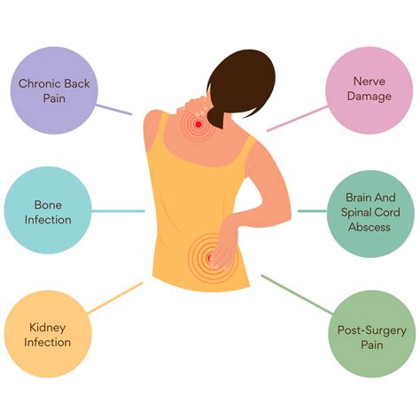 Lower Back Pain And Fever Treatment Causes And Symptoms