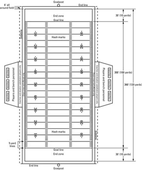 In the us the field sizes vary mostly because many of the games are played on american football fields that are already smaller than the soccer at this level, the field variations tighten considerably. What are the Dimensions of a Football Field - dummies