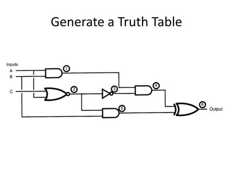 Ppt Truth Table Powerpoint Presentation Free Download Id3943235