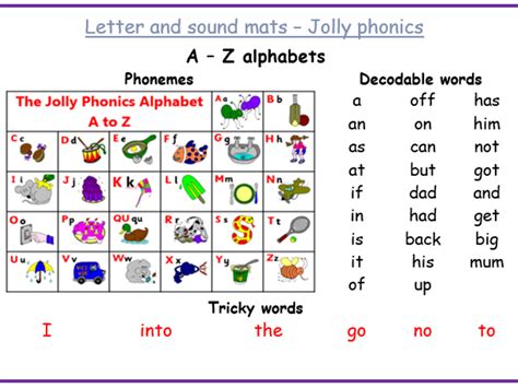 Phonics Letters And Sounds