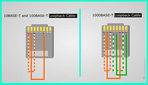 Ethernet Connector Pinout Color Code Straight And Crossover Rj45