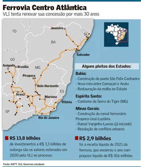 Renovação da ferrovia FCA operada pela VLI gera disputa entre Estados