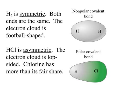 Nonpolar covalent bonds form between two atoms of the same element or between different elements that share electrons equally. PPT - Polarity in Covalent Bonds PowerPoint Presentation, free download - ID:6104814