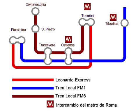 Tren Al Aeropuerto De Roma Leonardo Express O Tren Local