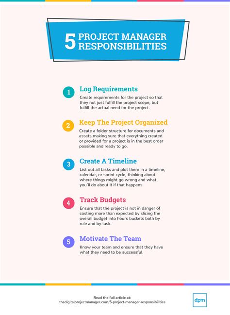 5 Key Project Manager Responsibilities And Duties The Digital Project