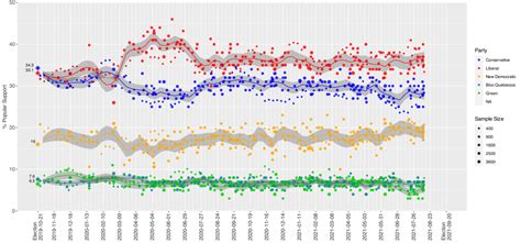 Opinion Polling For The 2021 Canadian Federal Election Wikipedia